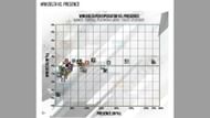 Console Attackers presence vs. win delta Rainbow Six Siege Y9S4.2 Designer's Notes (Image via Ubisoft)
